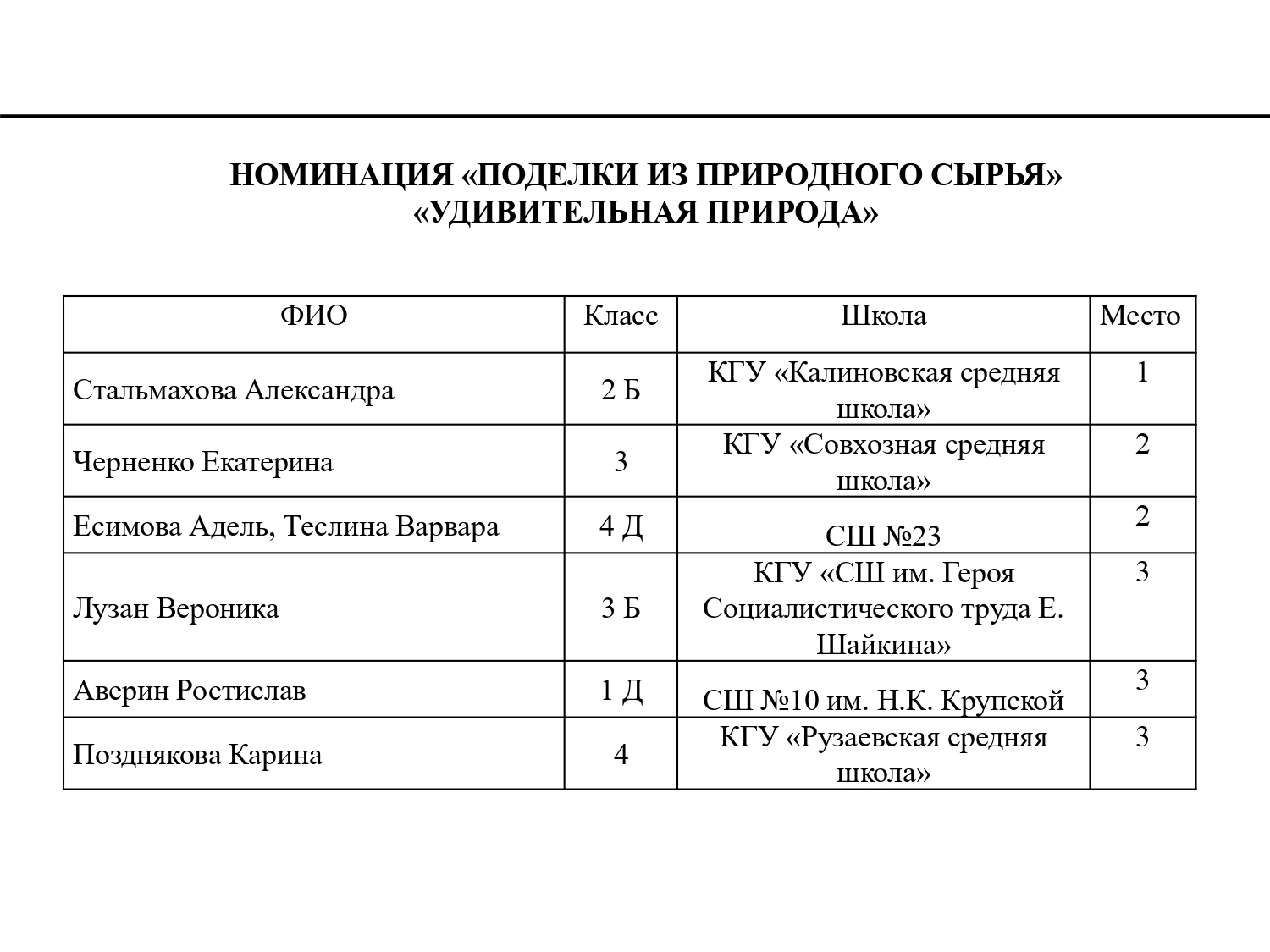 2 место